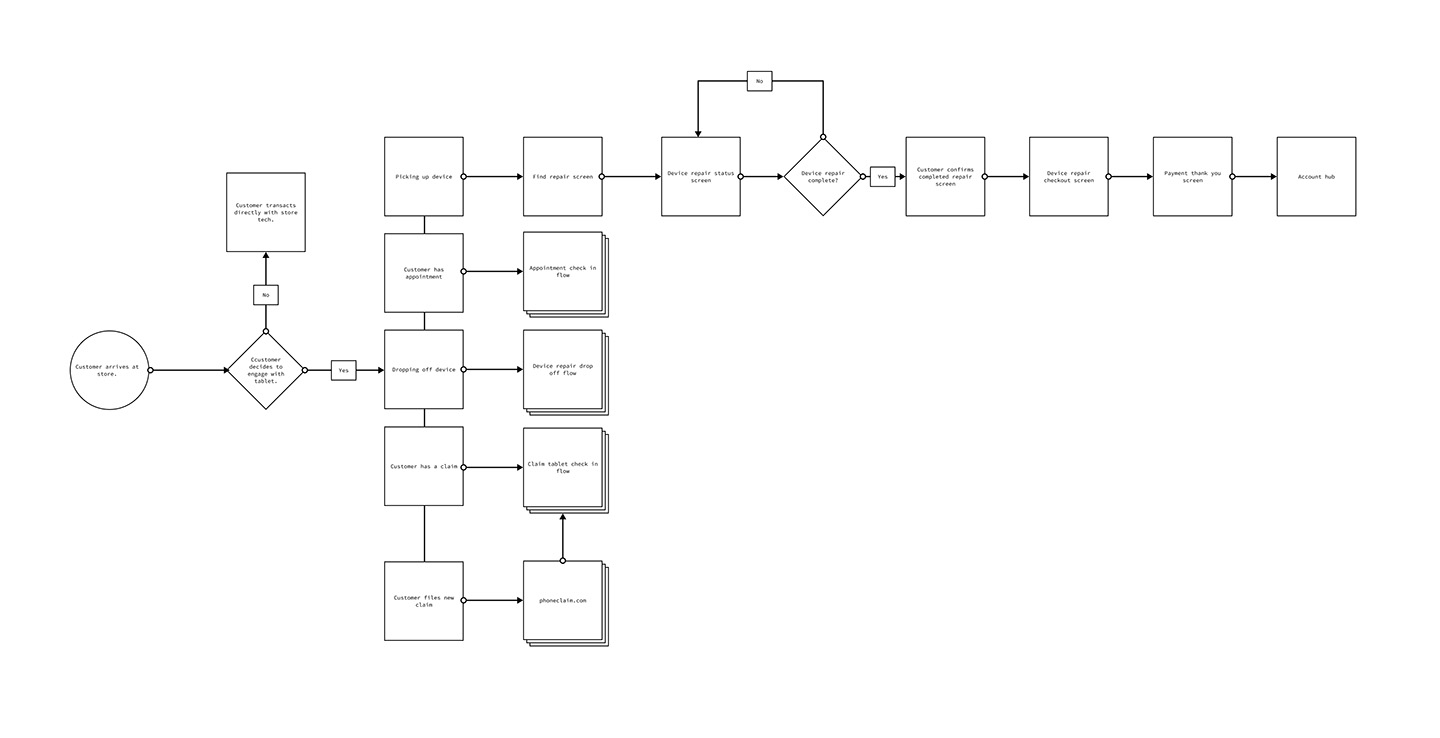 Copilot workflow diagram